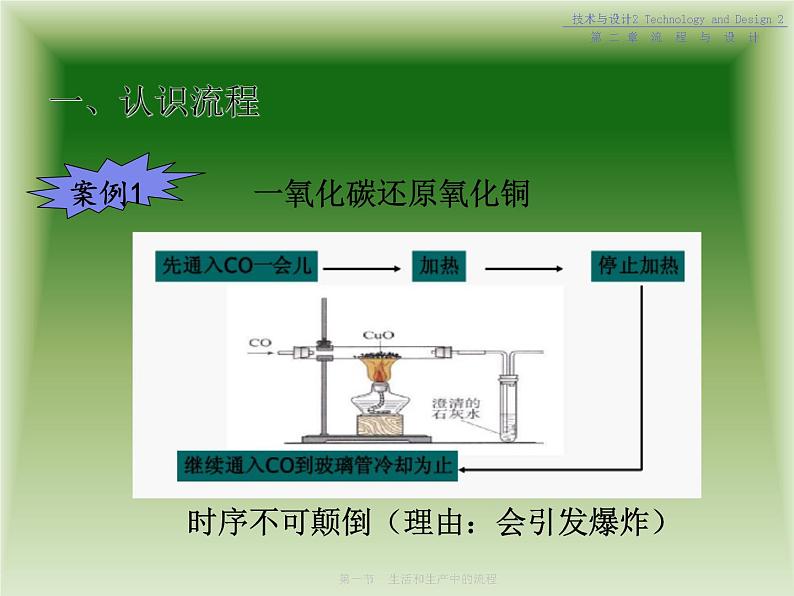 苏教版高中通用技术 必修2 2.1 生产和生活中的流程（课件）第7页