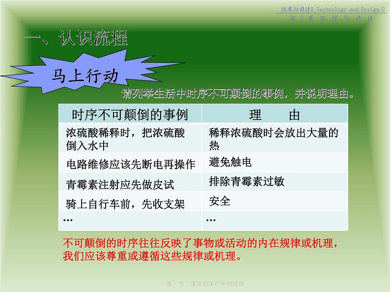 苏教版高中通用技术 必修2 2.1 生产和生活中的流程（课件）第8页