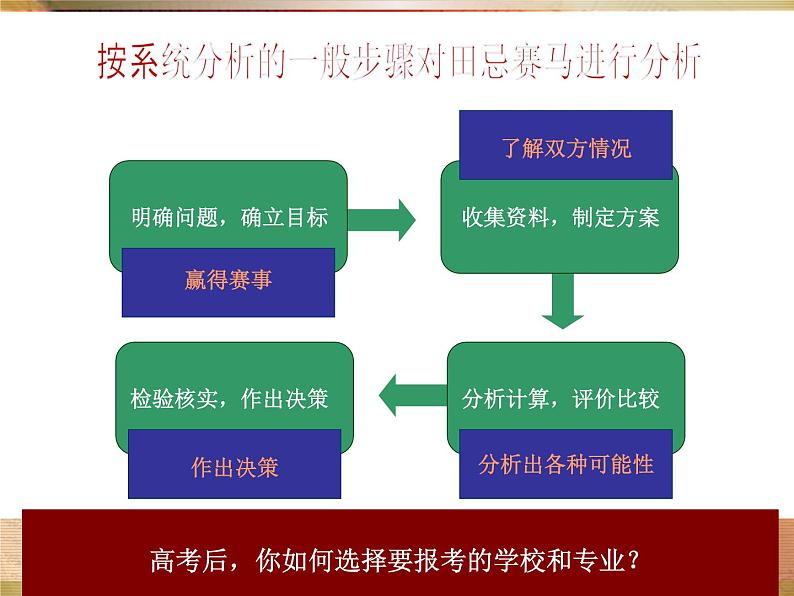 苏教版高中通用技术 必修2 3.2 系统的分析_（课件）08