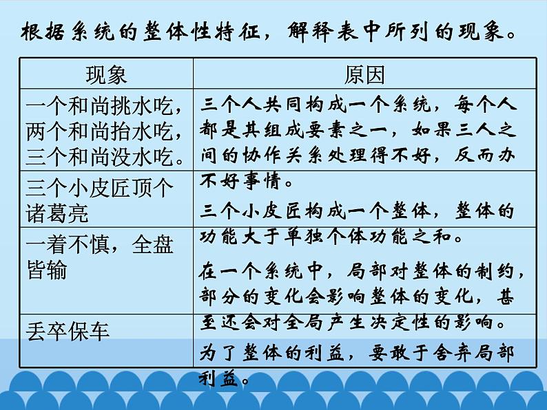 苏教版高中通用技术 必修2 3.1  系统的结构_(1)（课件）08