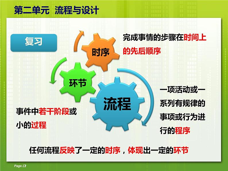 苏教版高中通用技术 必修2 2.3 流程的优化（课件）第2页