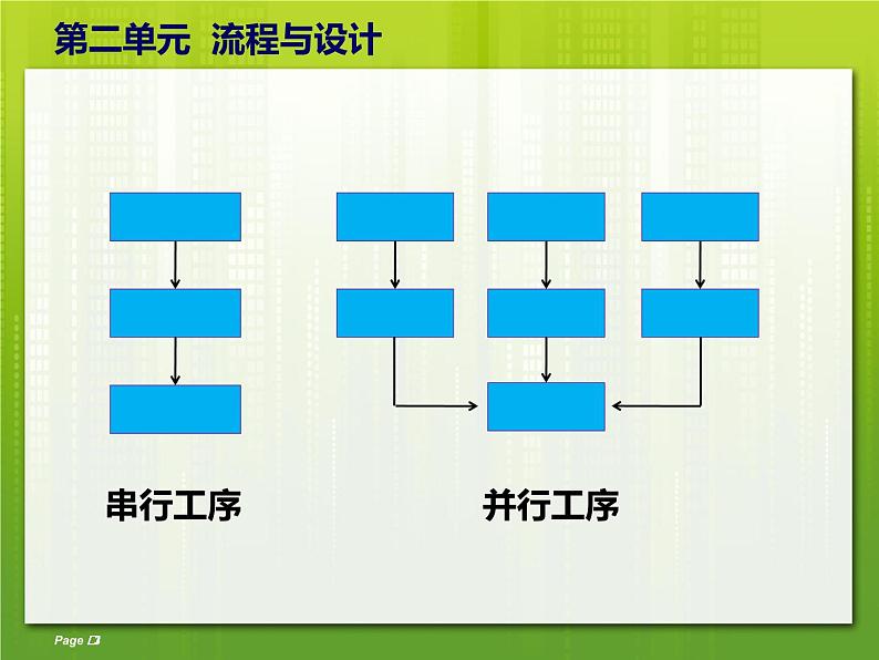 苏教版高中通用技术 必修2 2.3 流程的优化（课件）第3页