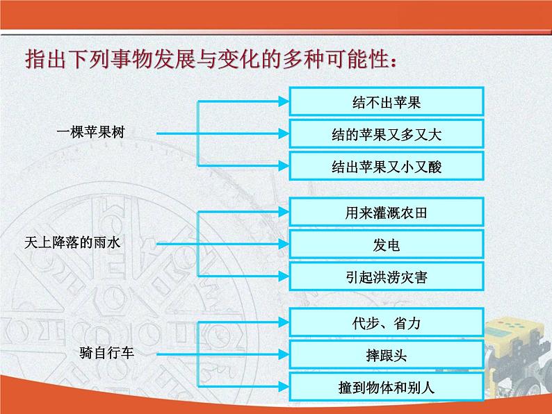 苏教版高中通用技术 必修2 4.1 控制的手段与应用 (2)（课件）04