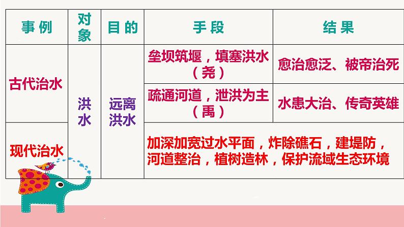 苏教版高中通用技术 必修2 4.1 控制的手段与应用（课件）06