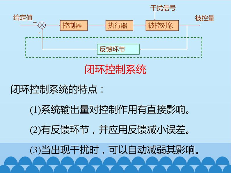 苏教版高中通用技术 必修2 4.3 闭环控制系统的干扰与反馈_（课件）第4页