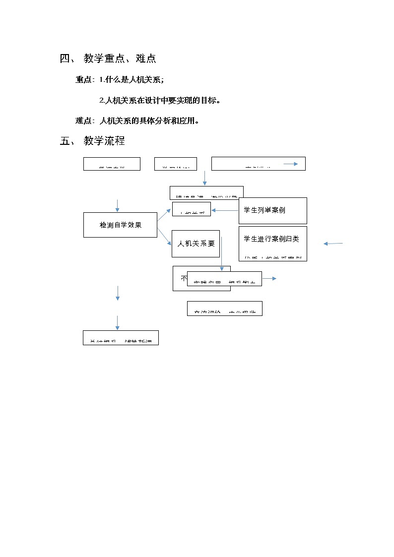 苏教版高中通用技术 必修一2.2  设计中的人机关系(1) 教案第3页
