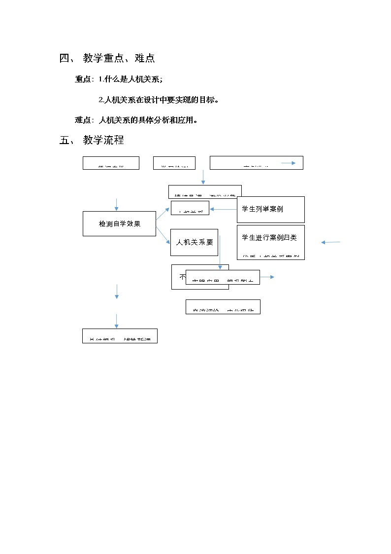 苏教版高中通用技术 必修一2.2  设计中的人机关系(1) 教案03