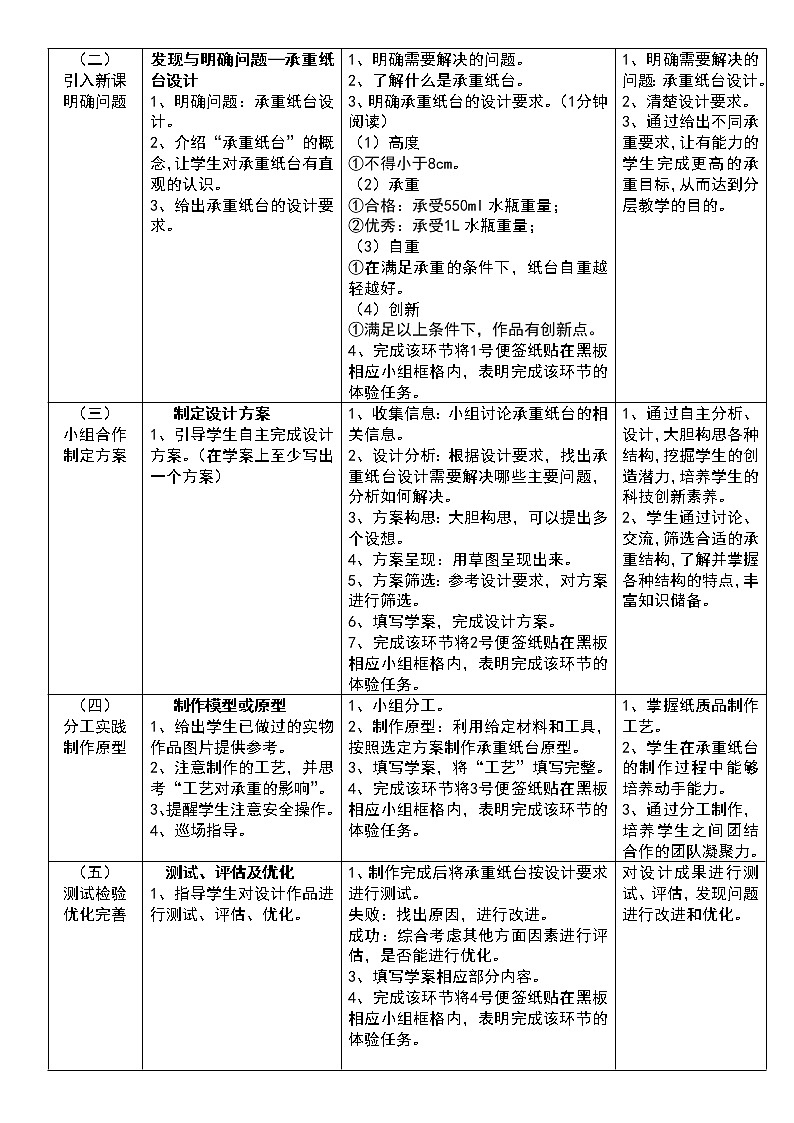 苏教版高中通用技术 必修一3.1   设计的一般过程 教案02