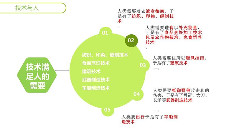 苏教版高中通用技术 必修一1.1   技术的价值(3) 课件第4页