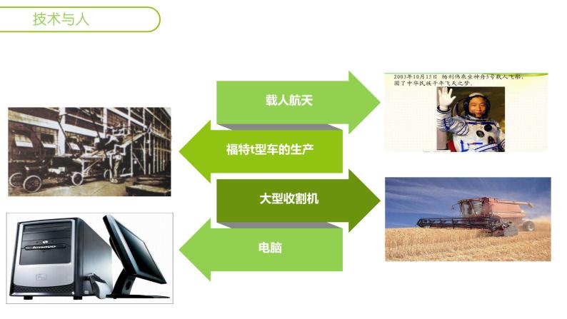 苏教版高中通用技术 必修一1.1   技术的价值(3) 课件08