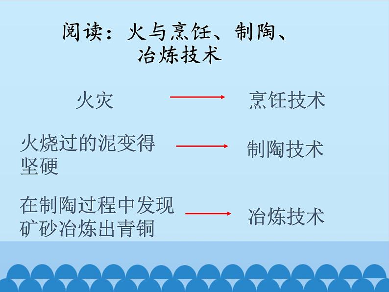 苏教版高中通用技术 必修一1.1  技术的价值_(1) 课件第8页