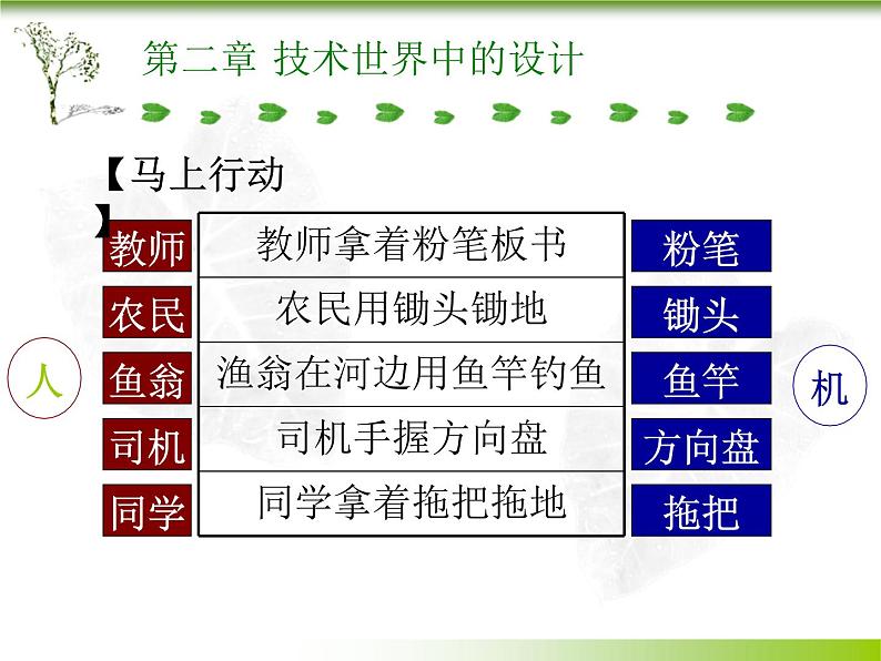 苏教版高中通用技术 必修一2.2 设计中的人机关系 课件06