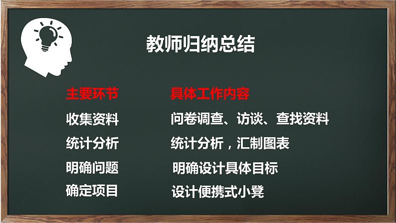 苏教版高中通用技术 必修一3.1  设计的一般过程 课件07