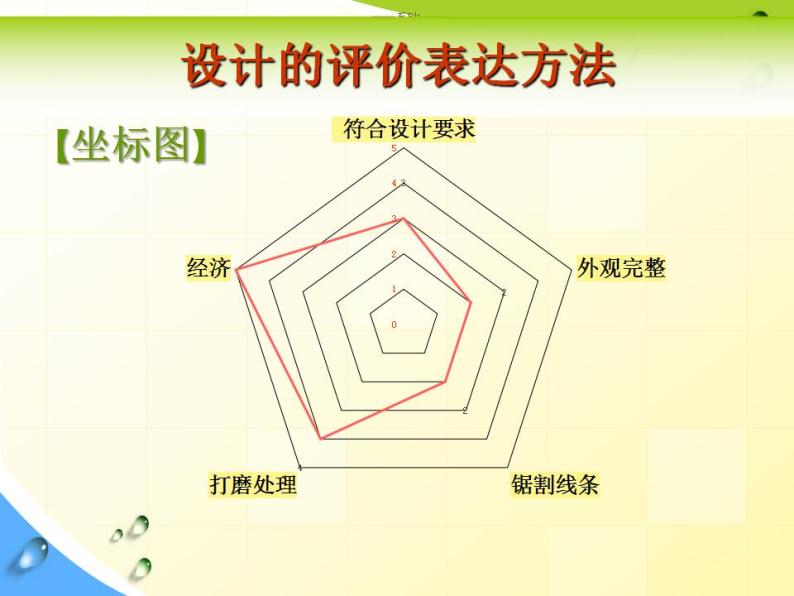 苏教版高中通用技术 必修一3.3 设计的评价 课件08