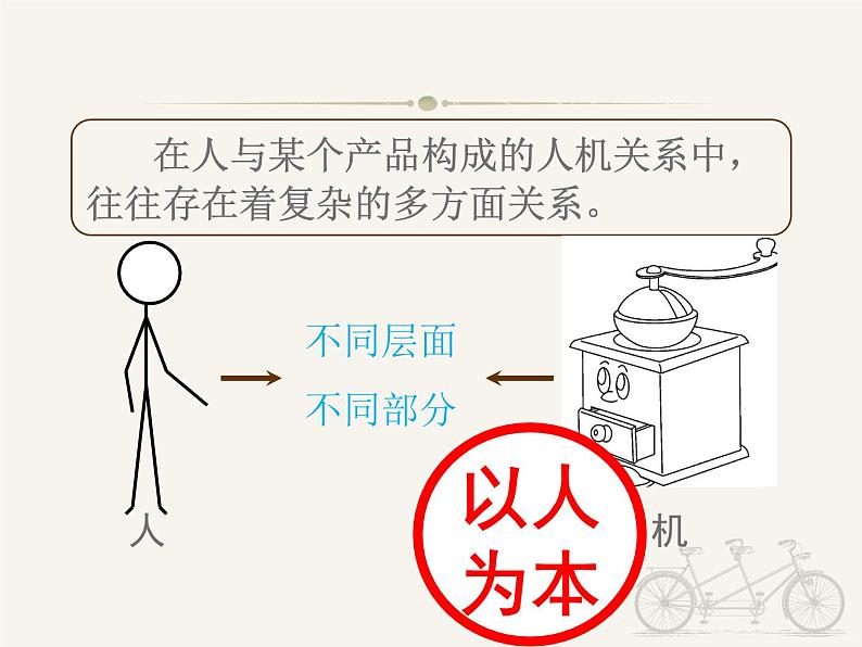 苏教版高中通用技术 必修一2.2 设计中的人机关系 (2) 课件第7页