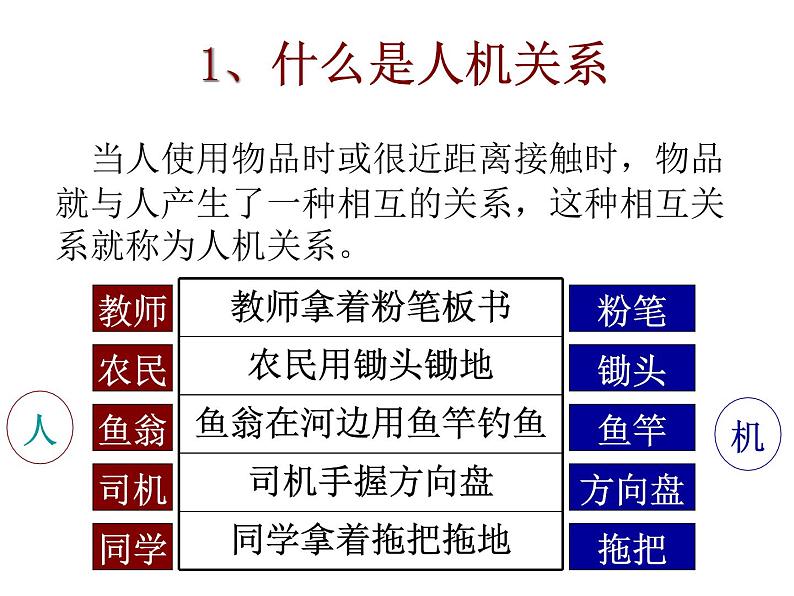 苏教版高中通用技术 必修一2.2设计中的人机关系 课件08