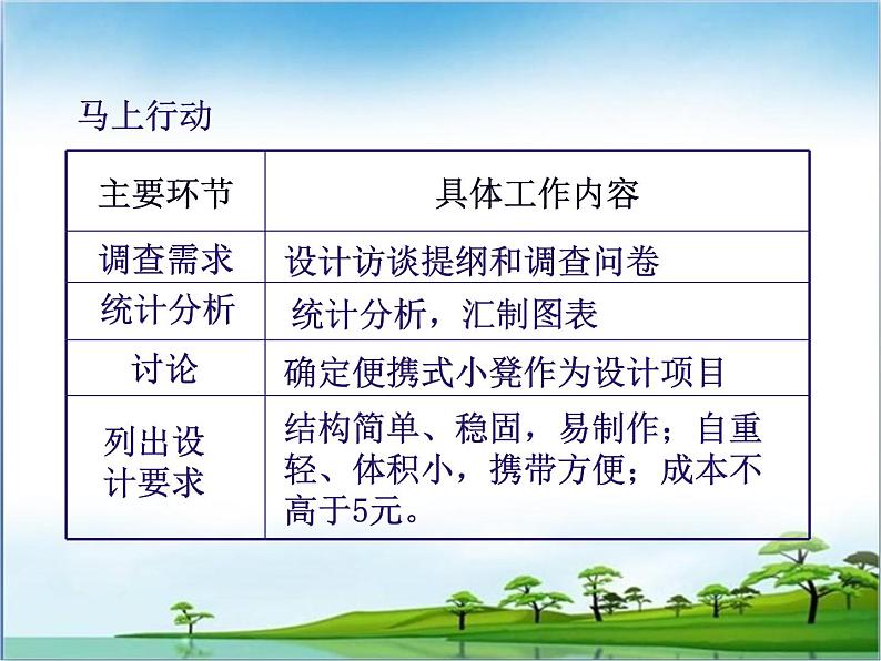 苏教版高中通用技术 必修一3.1  设计的一般过程_ 课件07