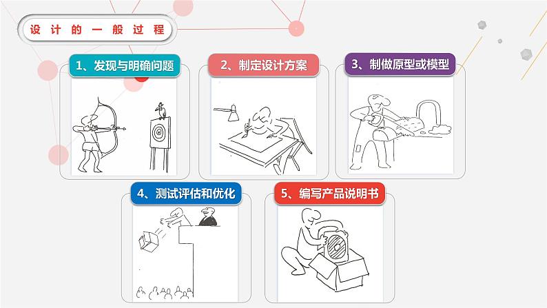 苏教版高中通用技术 必修一3.1  设计的一般过程 (2) 课件05