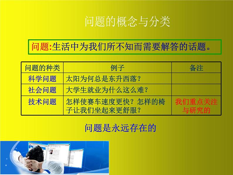 苏教版高中通用技术 必修一4.1发现问题 课件07