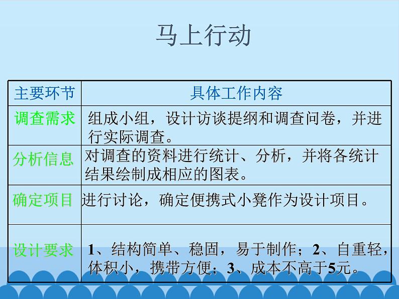 苏教版高中通用技术 必修一3.1  设计的一般过程_(1) 课件第3页