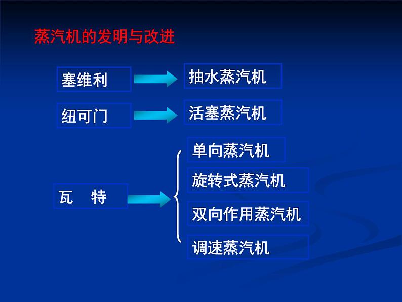 苏教版高中通用技术 必修一1.2 技术的性质 (2) 课件08