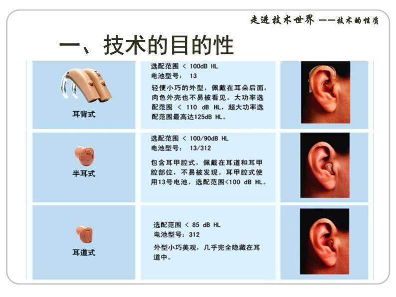 苏教版高中通用技术 必修一1.2 技术的性质_ 课件06