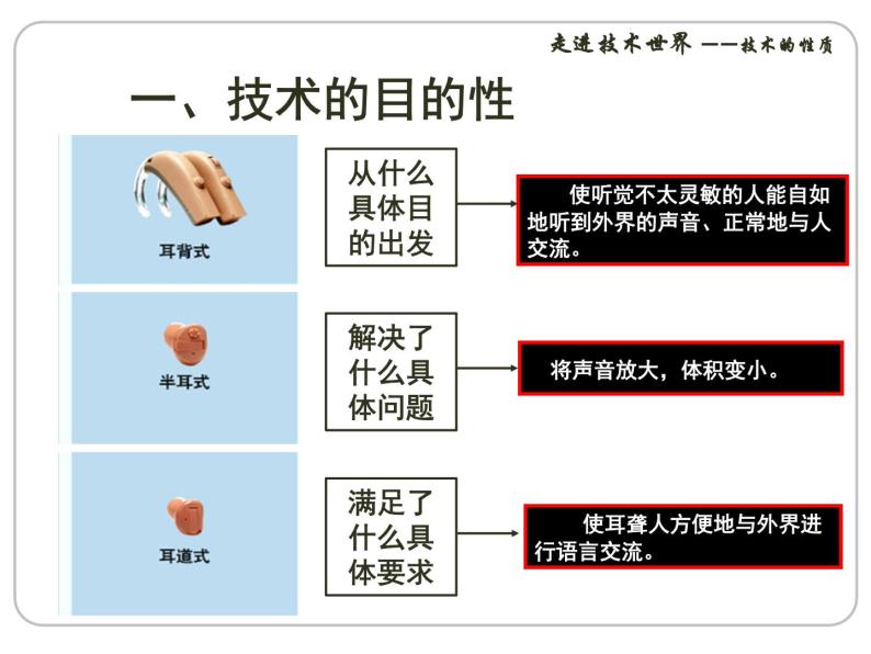 苏教版高中通用技术 必修一1.2 技术的性质_ 课件07