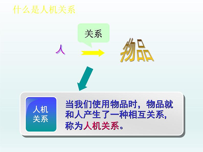 苏教版高中通用技术 必修一2.2 设计中的人机关系2016.10.12录播 课件第4页