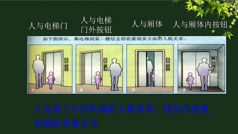 苏教版高中通用技术 必修一2.2 设计中的人机关系 (3) 课件04