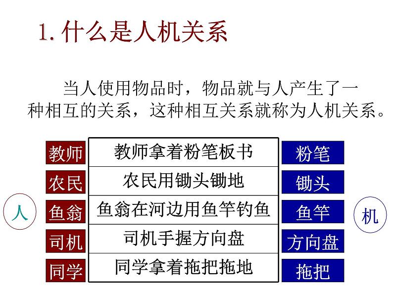 苏教版高中通用技术 必修一2.2 设计中的人机关系_ 课件02