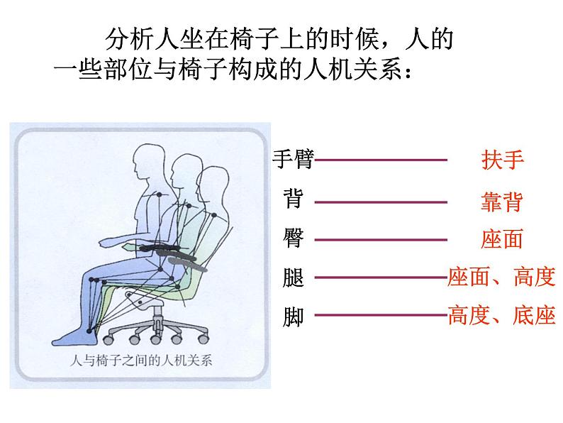 苏教版高中通用技术 必修一2.2 设计中的人机关系_ 课件03