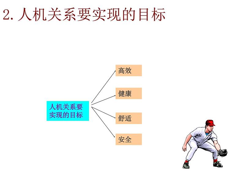 苏教版高中通用技术 必修一2.2 设计中的人机关系_ 课件04