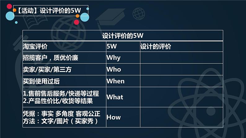 苏教版高中通用技术 必修一3.3 设计的评价(1) 课件第7页