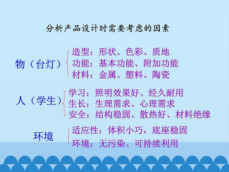 苏教版高中通用技术 必修一5.1 方案的构思方法_ 课件05