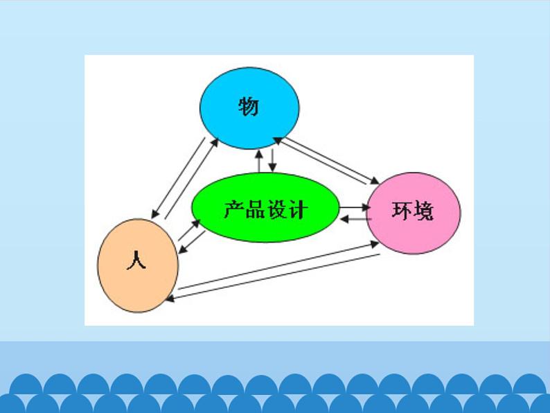 苏教版高中通用技术 必修一5.1 方案的构思方法_ 课件06