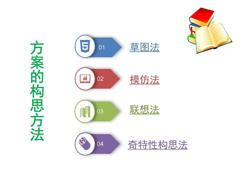 苏教版高中通用技术 必修一5.1 方案的构思方法 课件02