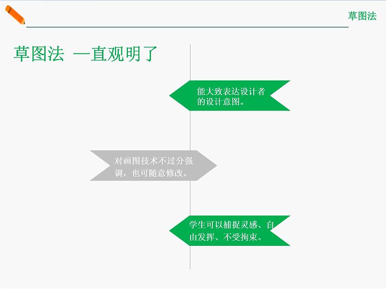 苏教版高中通用技术 必修一5.1 方案的构思方法 课件04