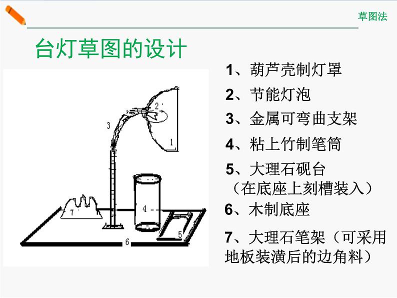 苏教版高中通用技术 必修一5.1 方案的构思方法 课件05