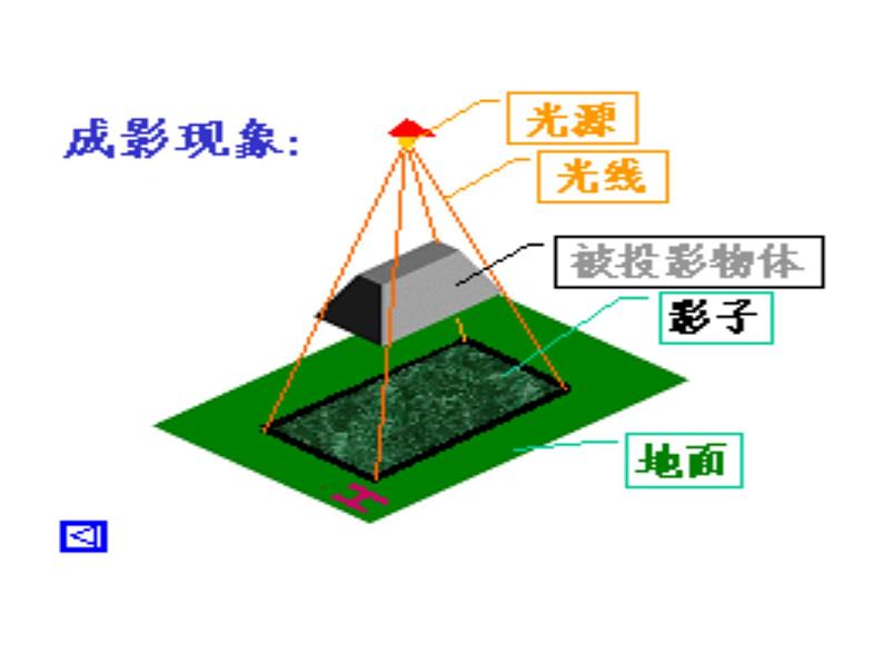 苏教版高中通用技术 必修一6.2 常见的技术图样(4) 课件第5页