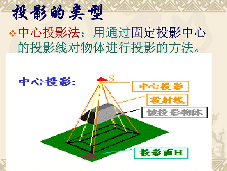 苏教版高中通用技术 必修一6.2 常见的技术图样(4) 课件第6页