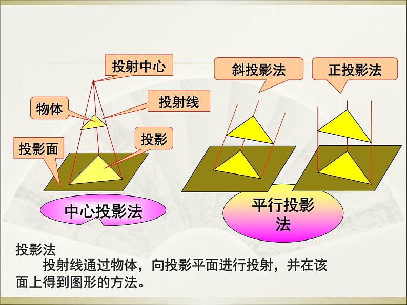 苏教版高中通用技术 必修一6.2 常见的技术图样(2) 课件07