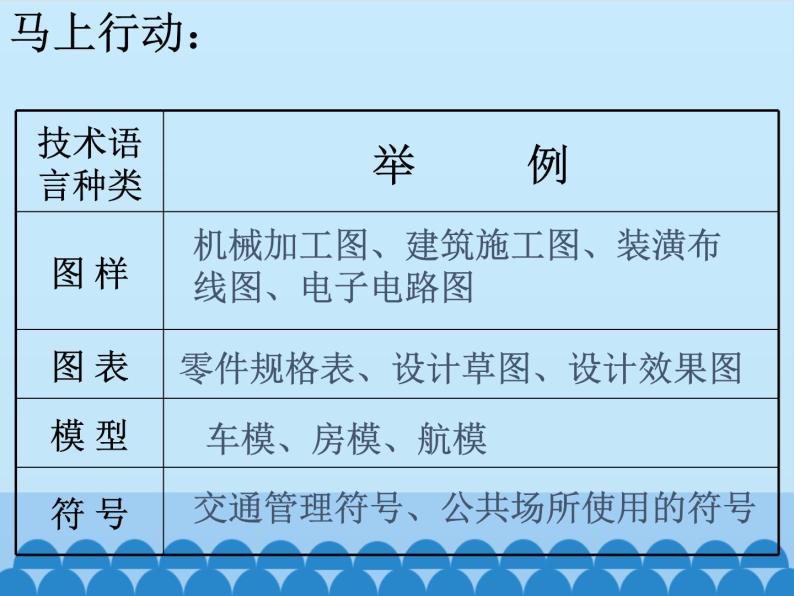 苏教版高中通用技术 必修一6.1 设计表现图_1 课件03