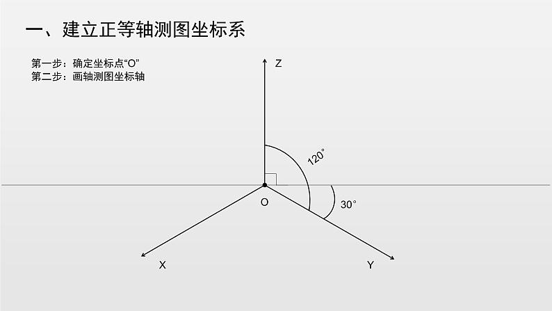 苏教版高中通用技术 必修一6.1 设计表现图_ 课件03