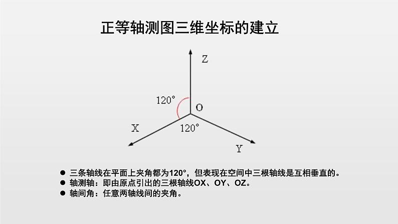 苏教版高中通用技术 必修一6.1 设计表现图_ 课件04