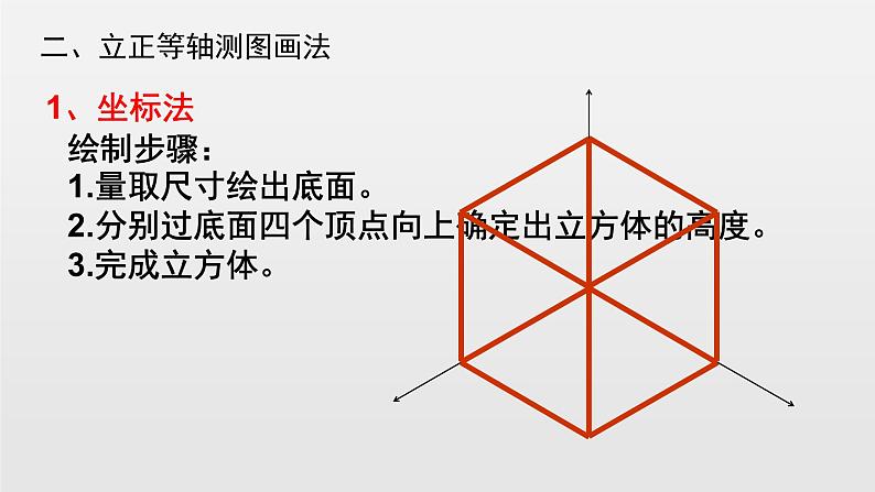 苏教版高中通用技术 必修一6.1 设计表现图_ 课件05