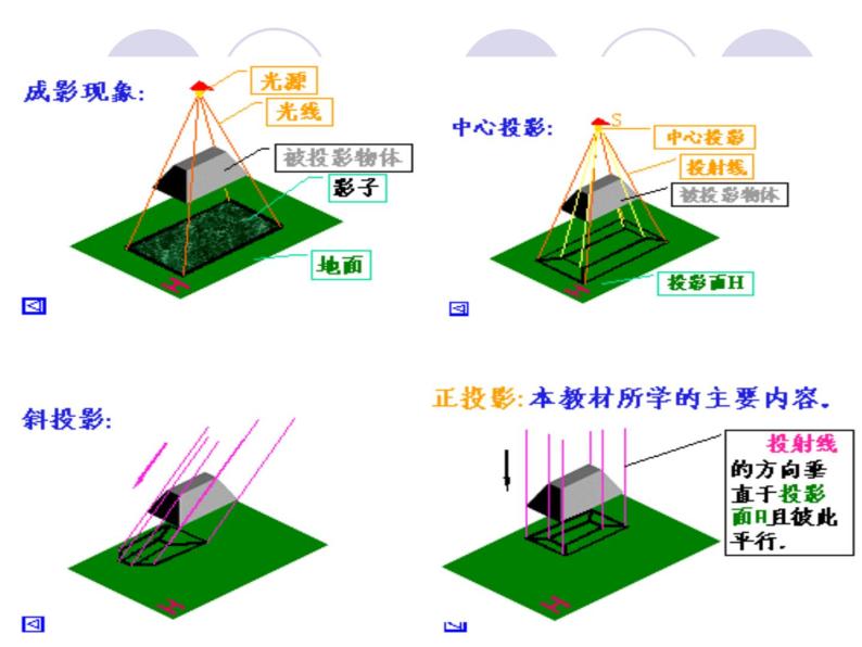 苏教版高中通用技术 必修一6.2 常见的技术图样(1) 课件04