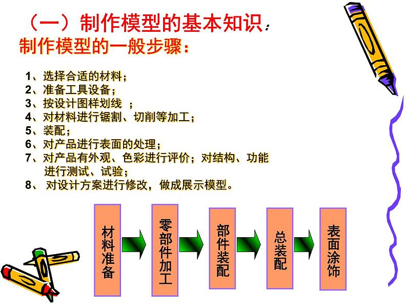 苏教版高中通用技术 必修一7.3 制作模型 课件05