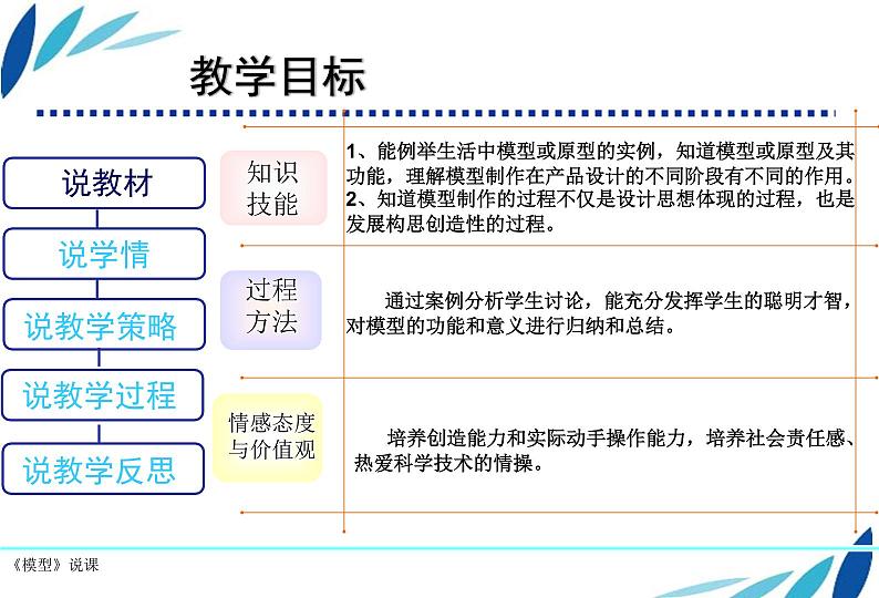 苏教版高中通用技术 必修一7.1   模型 课件第5页