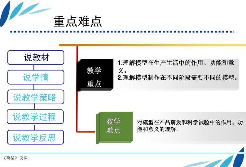 苏教版高中通用技术 必修一7.1   模型 课件06