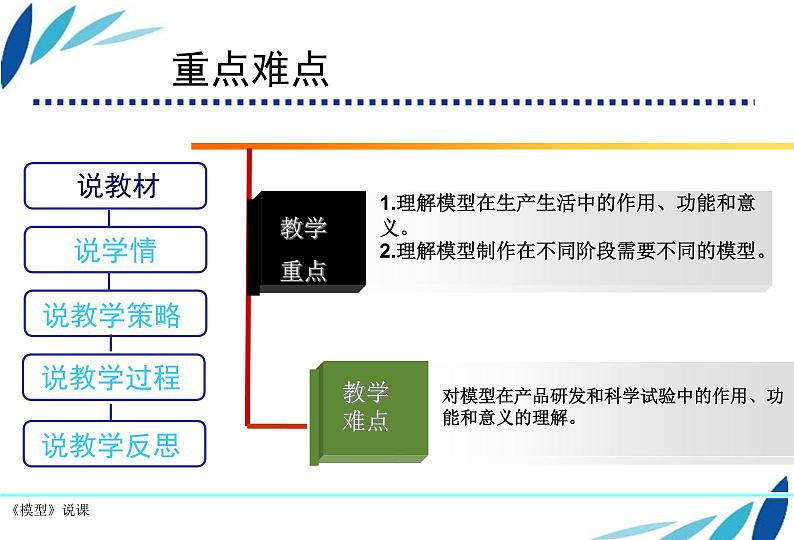 苏教版高中通用技术 必修一7.1   模型 课件第6页